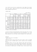 [리더십] 경로목표 이론에 따른 리더십 연구 -삼성 애니카-3