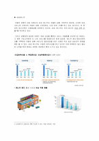 [리더십] 경로목표 이론에 따른 리더십 연구 -삼성 애니카-5