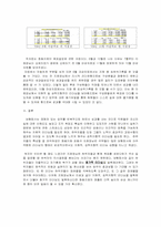 [리더십] 경로목표 이론에 따른 리더십 연구 -삼성 애니카-12