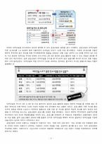 금호산업 기업 재무정보 분석-4