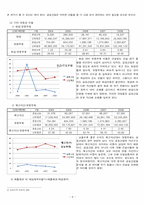 금호산업 기업 재무정보 분석-8