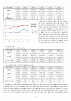 금호산업 기업 재무정보 분석-9