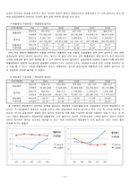 금호산업 기업 재무정보 분석-12