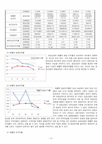금호산업 기업 재무정보 분석-19