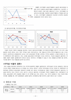 금호산업 기업 재무정보 분석-20
