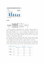 [재무회계](주) 빙그레 기업의 영업 사례분석-5