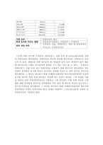 [재무회계](주) 빙그레 기업의 영업 사례분석-12