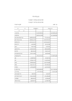 [재무회계](주) 빙그레 기업의 영업 사례분석-13