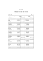 [재무회계](주) 빙그레 기업의 영업 사례분석-17