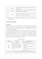 경마산업의 현황, 문제점 및 발전방향-11