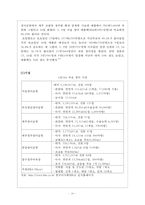 경마산업의 현황, 문제점 및 발전방향-20