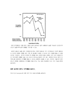 [인적자원관리] CDP(Career Development Program)-7
