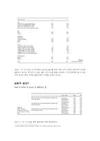 [인적자원관리] CDP(Career Development Program)-8
