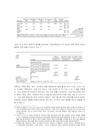 [인적자원관리] CDP(Career Development Program)-9