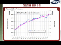 BSkyB(British Sky Broadcasting) 분석-5