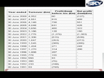 BSkyB(British Sky Broadcasting) 분석-6