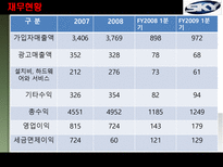 BSkyB(British Sky Broadcasting) 분석-7