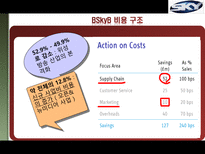 BSkyB(British Sky Broadcasting) 분석-13