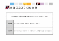 고교야구 대회 활성화 방안-4