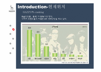 [소비자행동분석] LG패션 HAZZYS헤지스 마케팅전략-6