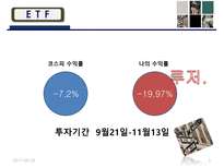 [금융] ETF(Exchange Traded Fund 상장지수집합투자기구)-3