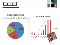 [금융] ETF(Exchange Traded Fund 상장지수집합투자기구)-16