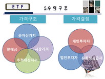 [금융] ETF(Exchange Traded Fund 상장지수집합투자기구)-17