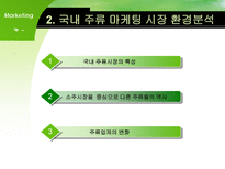 [마케팅] 주류산업의 마케팅 전략-3