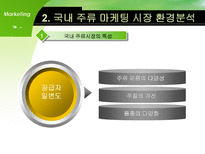 [마케팅] 주류산업의 마케팅 전략-4