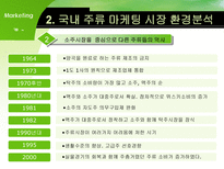 [마케팅] 주류산업의 마케팅 전략-7