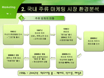 [마케팅] 주류산업의 마케팅 전략-8