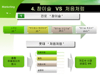 [마케팅] 주류산업의 마케팅 전략-17