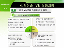 [마케팅] 주류산업의 마케팅 전략-20