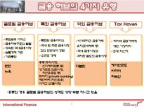 [국제금융] 동북아 금융허브로의 진출은, 적절한 대안인가, 실현 가능한가-4