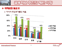 [국제금융] 동북아 금융허브로의 진출은, 적절한 대안인가, 실현 가능한가-16