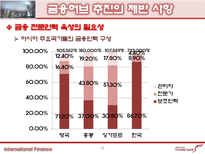 [국제금융] 동북아 금융허브로의 진출은, 적절한 대안인가, 실현 가능한가-17