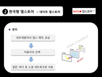 [문화콘텐츠 유통론] 애플 앱스토어와 한국형 앱스토어의 비교 분석-15