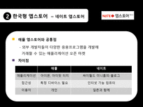 [문화콘텐츠 유통론] 애플 앱스토어와 한국형 앱스토어의 비교 분석-16