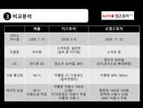 [문화콘텐츠 유통론] 애플 앱스토어와 한국형 앱스토어의 비교 분석-19