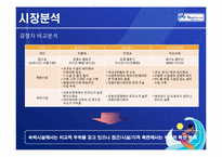 블루캐니언 마케팅전략-8