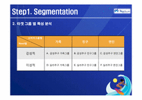 블루캐니언 마케팅전략-13