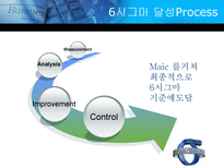 [경영정보시스템] 식스시그마(6sigma)-6