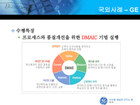 [경영정보시스템] 식스시그마(6sigma)-11