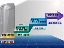 햅틱 마케팅전략-4