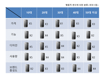 햅틱 마케팅전략-13
