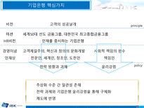 [인적자원론] 민영화에 따른 기업은행의 HRM 변화-5