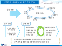 [인적자원론] 민영화에 따른 기업은행의 HRM 변화-7