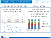 [인적자원론] 민영화에 따른 기업은행의 HRM 변화-8