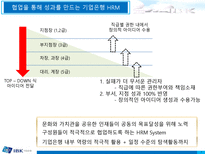 [인적자원론] 민영화에 따른 기업은행의 HRM 변화-9