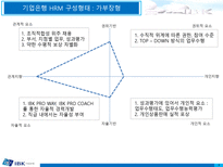 [인적자원론] 민영화에 따른 기업은행의 HRM 변화-10